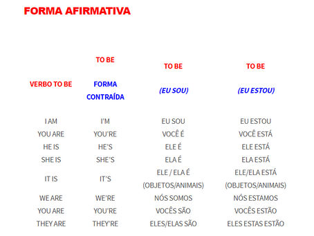 English 3º Ano