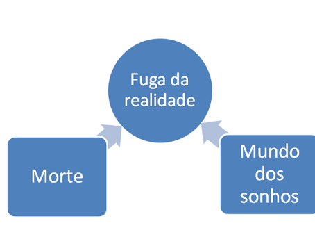 Língua Portuguesa - Romantismo - Segundo ano