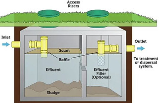 septic inspection, septic system inspection