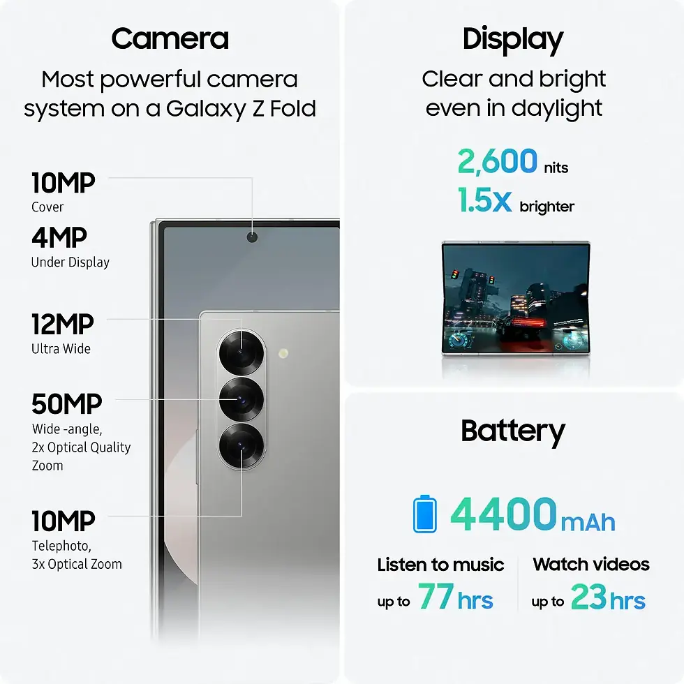 Thumbnail: SAMSUNG GALAXY Z Fold6 256GB