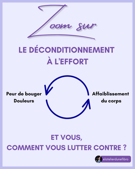Le déconditionnement à l'effort