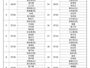 2017科技希望巡迴賽第二站(花蓮球場)第一回合編組表