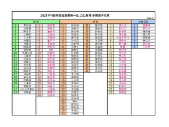 2025科技希望巡迴賽第一站_立益球場 報名選手&公告