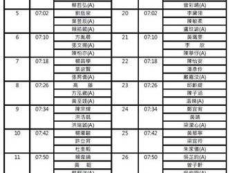 科技希望巡迴賽_彰化球場站_第一回合編組表