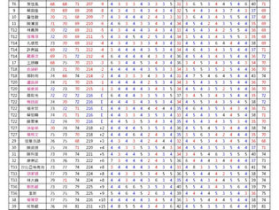 2025 科技希望巡迴賽-立益球場#3 (職業 & 業餘第三回合)R3成績