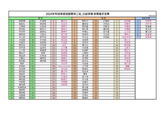 2024科技希望巡迴賽第二站_立益球場 報名選手&公告
