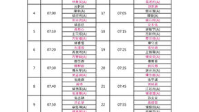 2026 科技希望巡迴賽-山溪地球場#1 (職業 & 業餘第一回合) 編組表