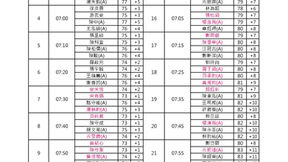 2026 科技希望巡迴賽-山溪地球場#1 (R1成績+R2編組表)