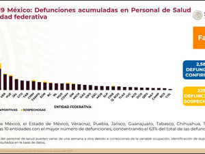 50 DECESOS EN MÉDICOS POR COVID-19 EN TLAX, LLEGAN 4,850 DOSIS DE PFIZER PARA 3,500 MÉDICOS