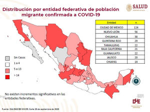 TLAXCALA UNA DE LAS 3 ENTIDADES SIN CASOS POSITIVOS EN POBLACIÓN MIGRANTE: DGE