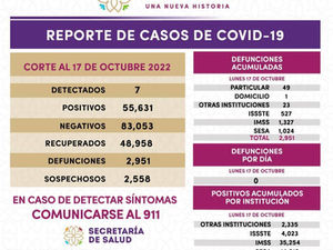 REGISTRA SESA 7 CASOS POSITIVOS Y CERO DEFUNCIONES DE COVID-19 EN TLAXCALA