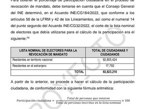 TEPJF: "CONSULTA DE REVOCACIÓN DE AMLO LOGRÓ 17.77% DE PARTICIPACIÓN, MENOR AL 40%"