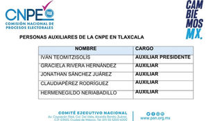 COMISIÓN NACIONAL DE PROCESOS ELECTORALES DEL PAN DESIGNA AUXILIARES PARA CONDUCIR PROCESOS INTERNOS EN TLAXCALA