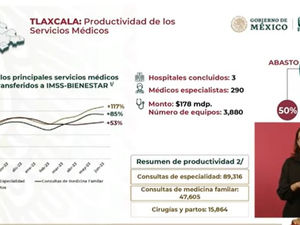 SISTEMA DE SALUD DE IMSS–BIENESTAR REGISTRA AVANCES SUSTANCIALES EN LA ENTIDAD