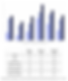 Results of Impact of the first VOI Project.