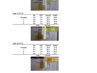Milk quality record July 2019
