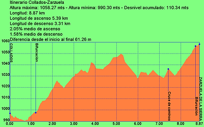 P11_COLLADOS-ZARZUELA.PNG
