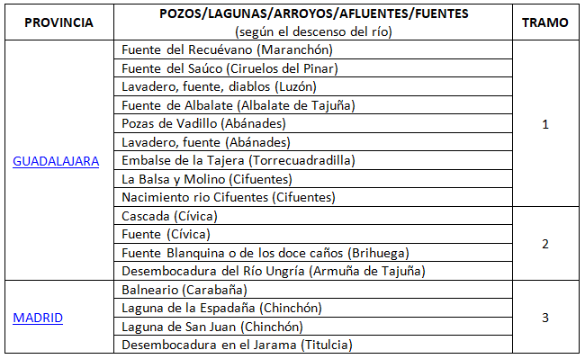 Pozos