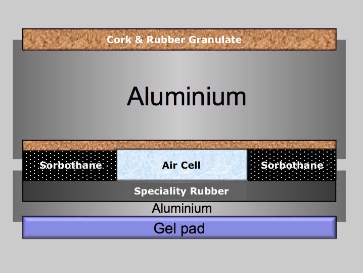 Thumbnail: Diagram showing the layer composition of bFly Audio PURE Luxury Feet, including aluminium, cork, and rubber granulate.