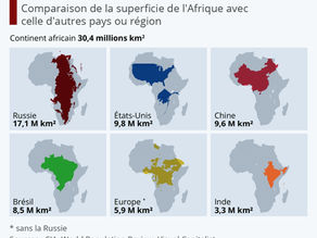 STATISTIQUES SUR LA TAILLE ET RESSOURCES NATURELLES QUE REGORGE LE CONTIENT AFRICAIN