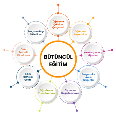butuncul-egitim_icon.png