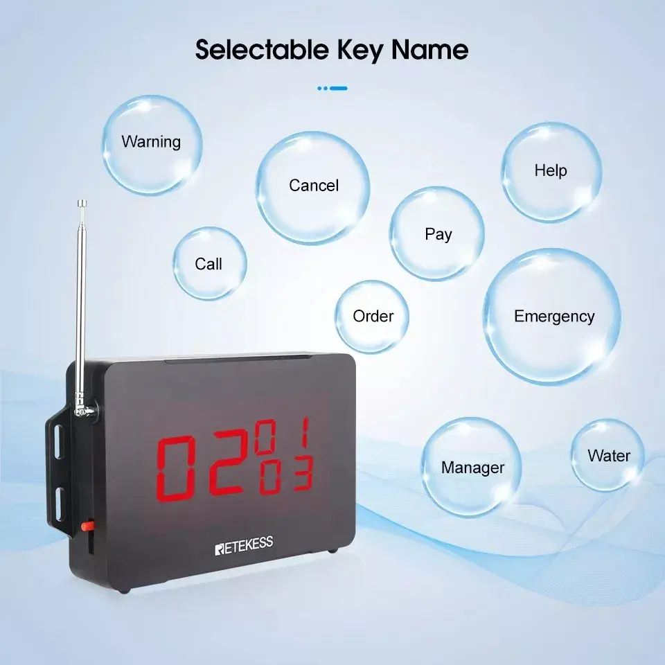 Miniatura: Painel C/ 5 Chamadores Voz E Wi-fi Restaurantes, Cafés Bares