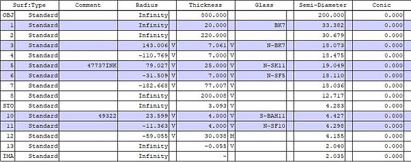 Lens Data building strict.jpg