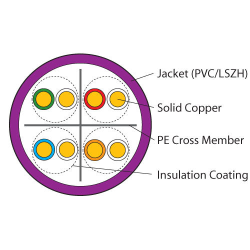 CAT6-UTP-LSZH