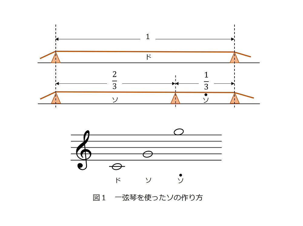 ドレミ様【５点おまとめ】 いつも何度でも（ドレミ付き 入門） | ピアノ塾 無料楽譜掲示板