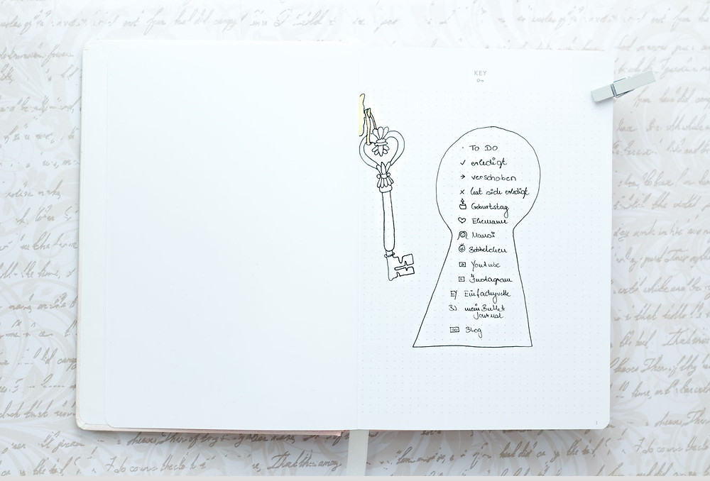 Fremdworter Im Bullet Journal Index Und Key