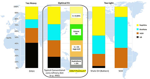 COLF crudes optimal fit for refineries.jpg