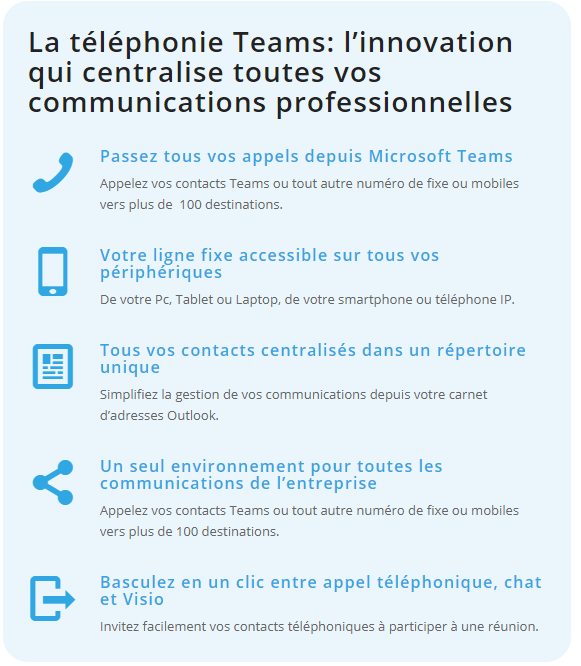 téléphonie teamsphonie