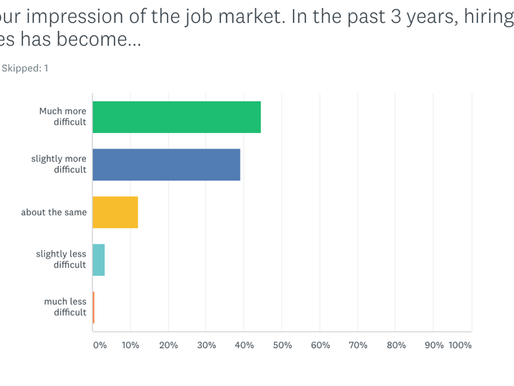 In a tight labor market, get more selective