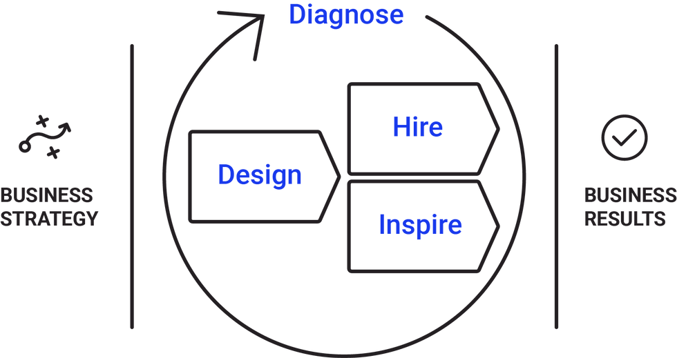 Talent Optimization