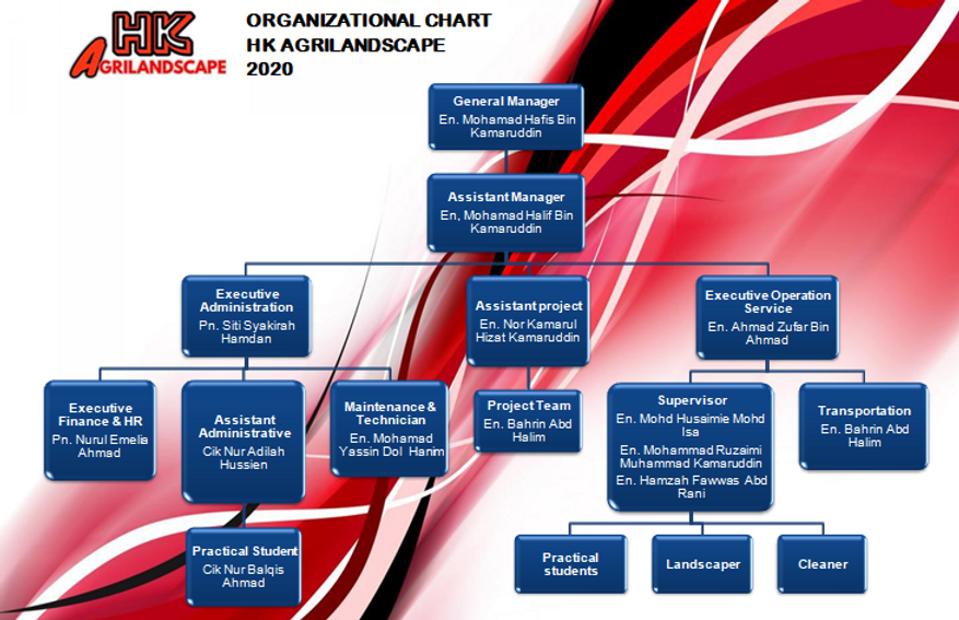 carta organisasi.png