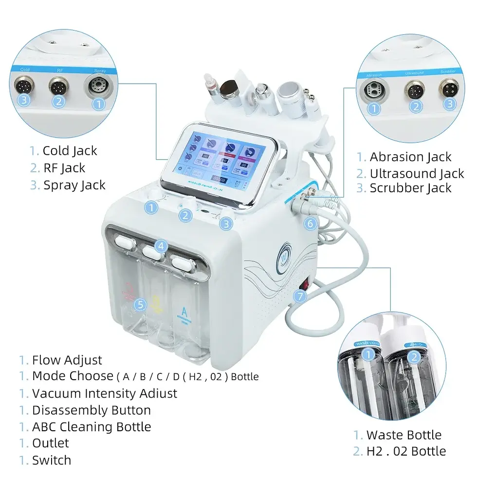 Thumbnail: Missheart Professional Beauty Facial Machine  Hydra Aqua Deep Cleaning Skin Care