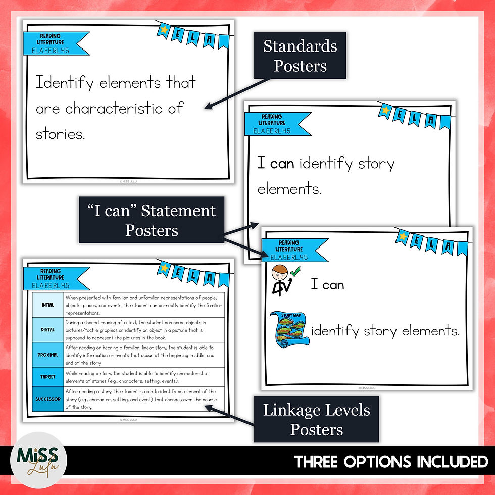 Thumbnail: 4th Grade Essential Elements Standards ELA & Math Posters Lear