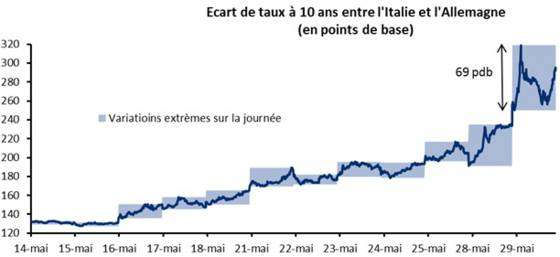 Plus d'informations...