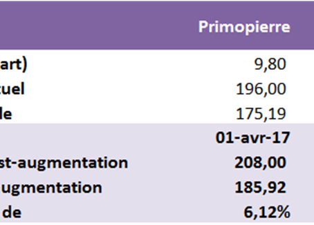 NEWS SPECIAL SCPI Primonial REIM