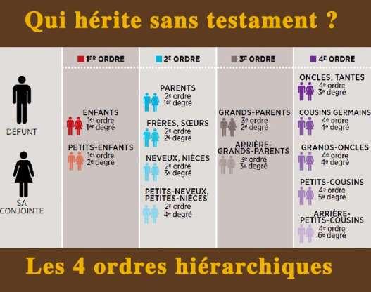 Plus d'informations...