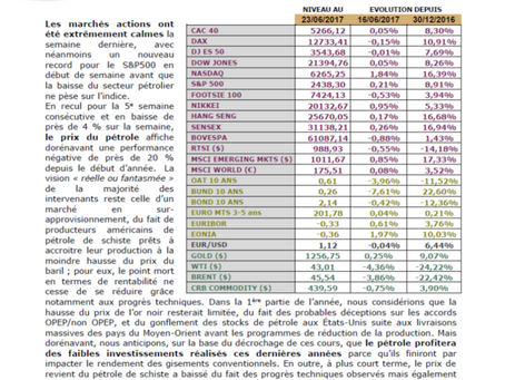 La Lettre Hebdomadaire des Gestions