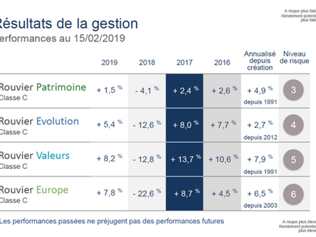 Rouvier Associés : Une société collégiale depuis 1986.