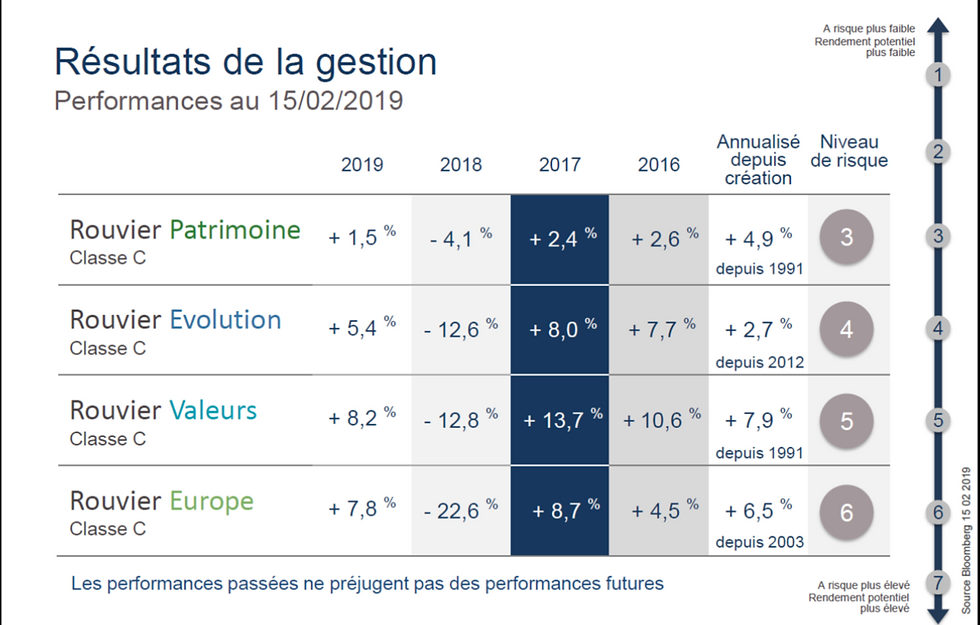 Plus d'informations...