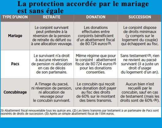 Plus d'informations...
