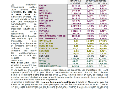 La Lettre Hebdomadaire des Gestions