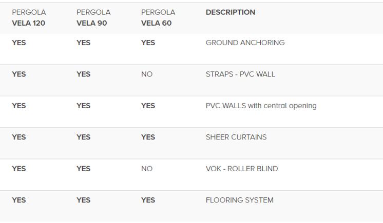 Anchoring Options_Vela.PNG
