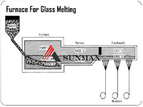 Fiberglass-Raw Materials