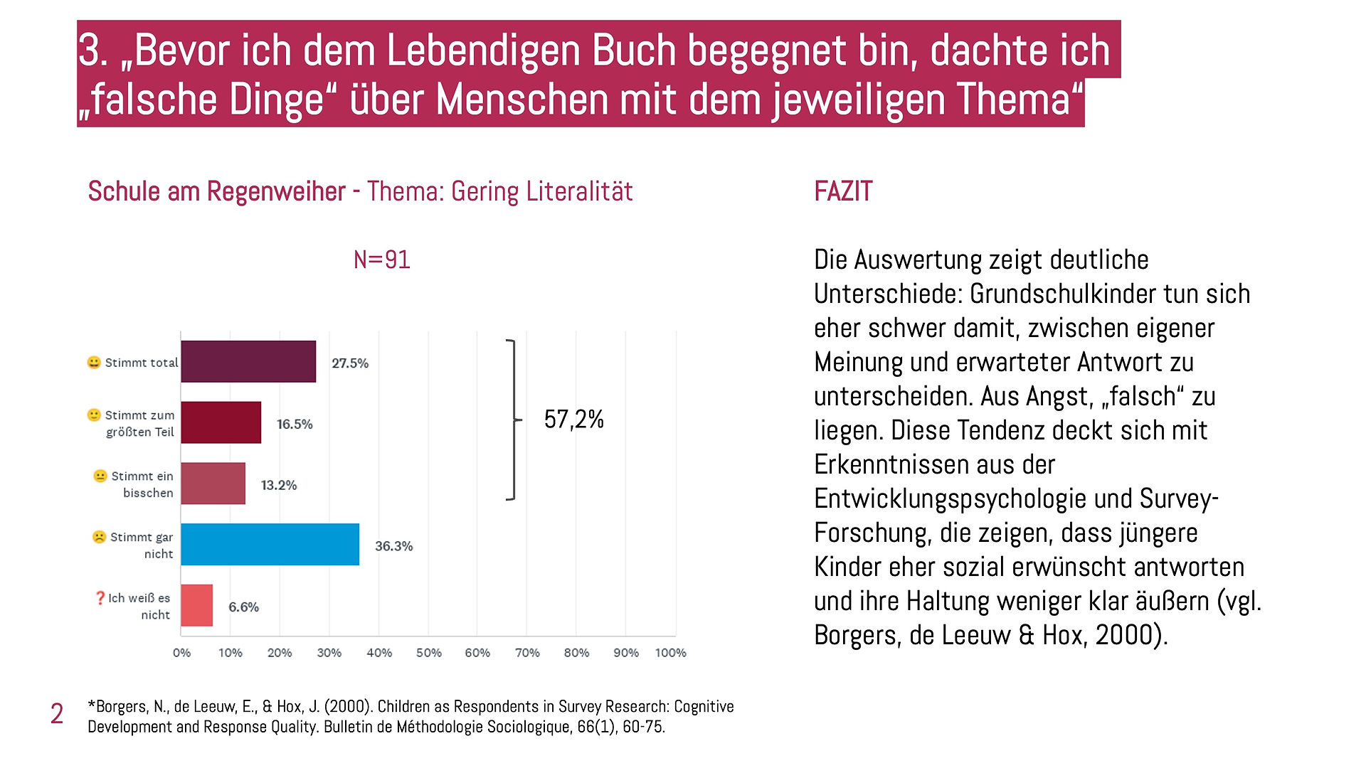 Text reads: Bevor ich dem Lebendigen Buch begegnet bin, dachte ich falsche Dinge.