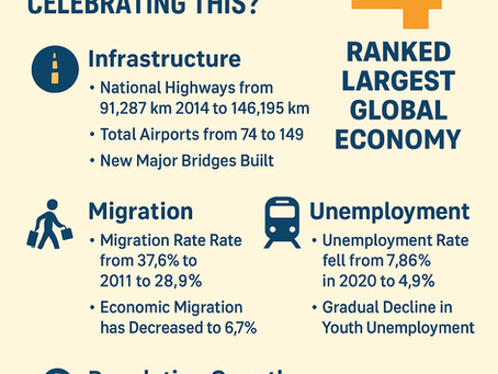 India is ranked 4th in GDP among all countries — why should we be celebrating this?