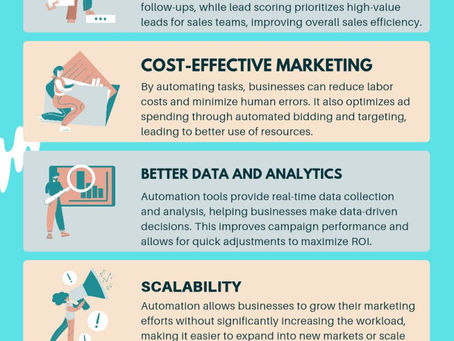 How Automation of Digital Marketing helps business.